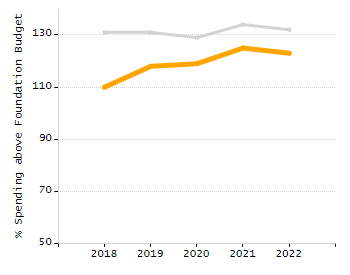 Dropout rate chart