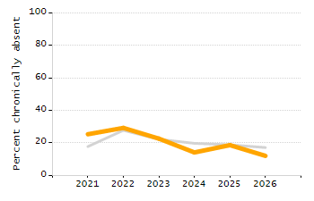 4-year cohort graduation rate chart