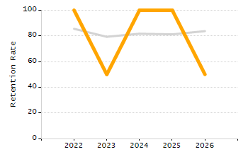 Percentage of school-aged residents enrolled in public school chart