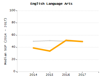 Percentage of school-aged residents enrolled in public school chart