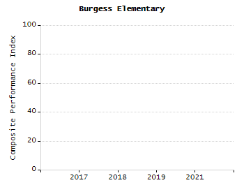 5-year cohort graduation rate chart