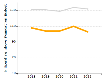Organization Total Enrollment percentage chart