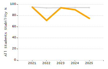 Percentage of school-aged residents enrolled in public school chart