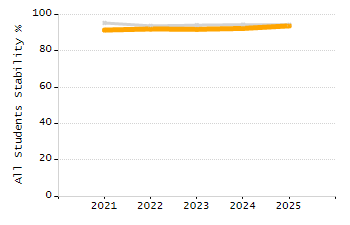 Percentage of school-aged residents enrolled in public school chart