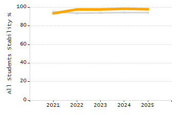 Percentage of school-aged residents enrolled in public school chart