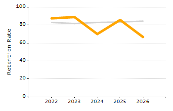 Percentage of students suspended in-school at least once chart