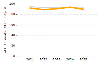 4-year cohort graduation rate chart