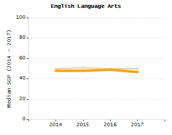 Percentage of students suspended in-school at least once chart