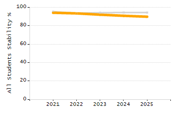 5-year cohort graduation rate chart