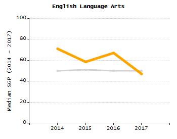 Percentage of school-aged residents enrolled in public school chart