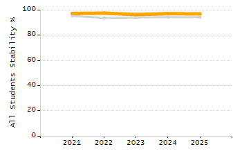 Percentage of school-aged residents enrolled in public school chart