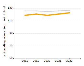 5-year cohort graduation rate chart