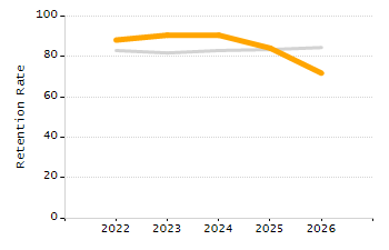 Percentage of students suspended in-school at least once chart