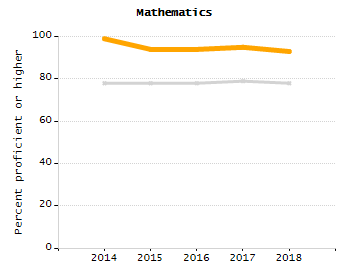 Stability rate chart