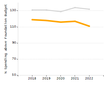 Organization Total Enrollment percentage chart