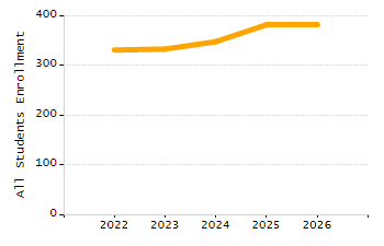 4-year cohort graduation rate chart