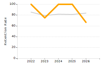 Percentage of school-aged residents enrolled in public school chart