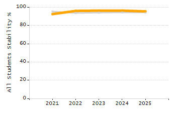 Percentage of school-aged residents enrolled in public school chart
