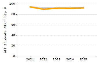 Percentage of school-aged residents enrolled in public school chart