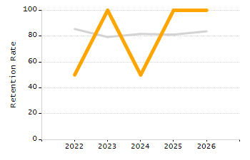 Percentage of school-aged residents enrolled in public school chart