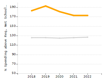 Organization Total Enrollment percentage chart