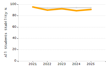 Percentage of school-aged residents enrolled in public school chart
