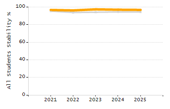 4-year cohort graduation rate chart