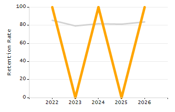 Percentage of students suspended in-school at least once chart