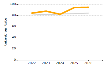 Percentage of school-aged residents enrolled in public school chart