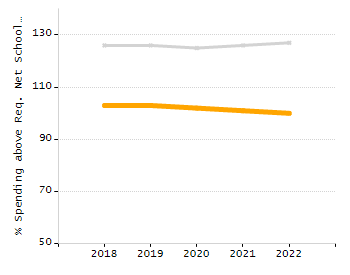 4-year cohort graduation rate chart