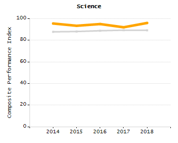 Organization Total Enrollment percentage chart