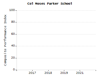 Percentage of kindergarten students enrolled full-day kindergarten line chart