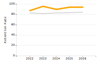 Percentage of school-aged residents enrolled in public school chart