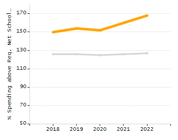 5-year cohort graduation rate chart