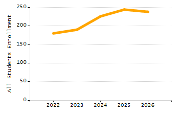 Percentage of students suspended in-school at least once chart