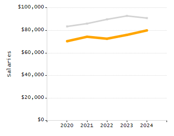 Percentage of students suspended out-of-school at least once chart