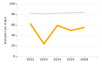 Percentage of school-aged residents enrolled in public school chart