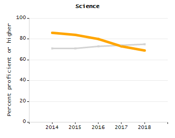 Percentage of students suspended in-school at least once chart
