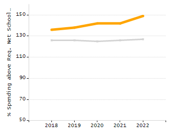 Organization Total Enrollment percentage chart