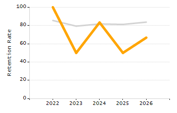 Percentage of school-aged residents enrolled in public school chart