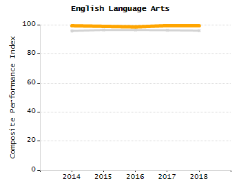 5-year cohort graduation rate chart