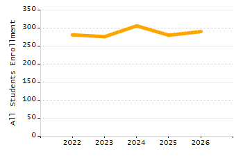 Stability rate chart