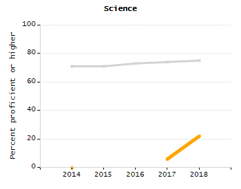 Percentage of kindergarten students enrolled full-day kindergarten line chart