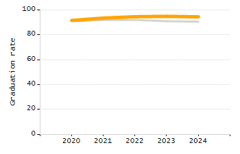 Percentage of students suspended in-school at least once chart