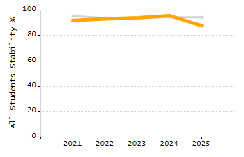 5-year cohort graduation rate chart