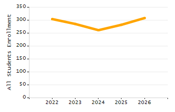 5-year cohort graduation rate chart