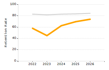 Percentage of students suspended in-school at least once chart