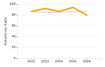 Percentage of school-aged residents enrolled in public school chart