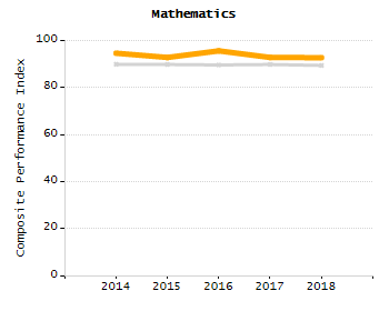 Percentage of students suspended out-of-school at least once chart
