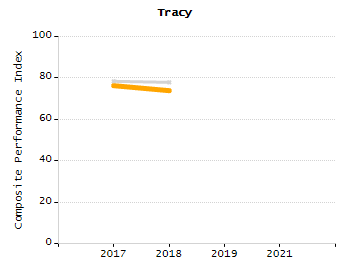 5-year cohort graduation rate chart